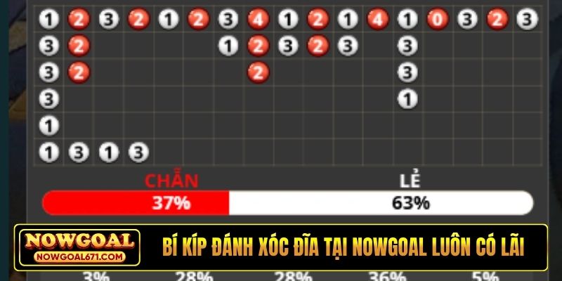 Bí kíp đánh Xóc đĩa tại Nowgoal luôn có lãi