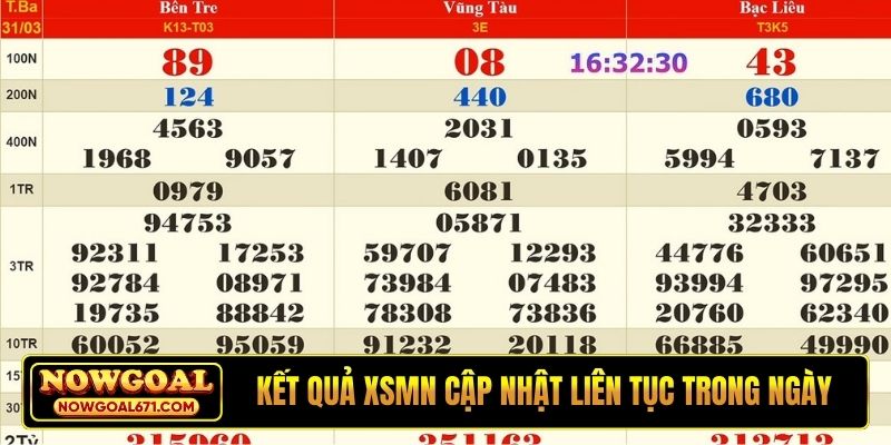 Kết quả XSMN cập nhật liên tục trong ngày