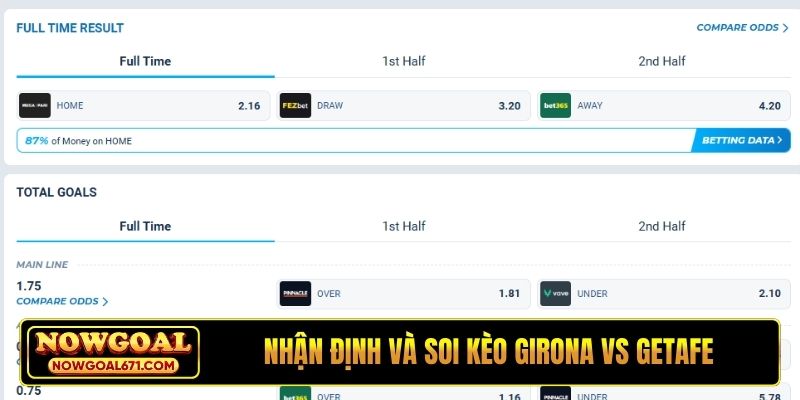 Nhận định và soi kèo Girona vs Getafe trực tiếp